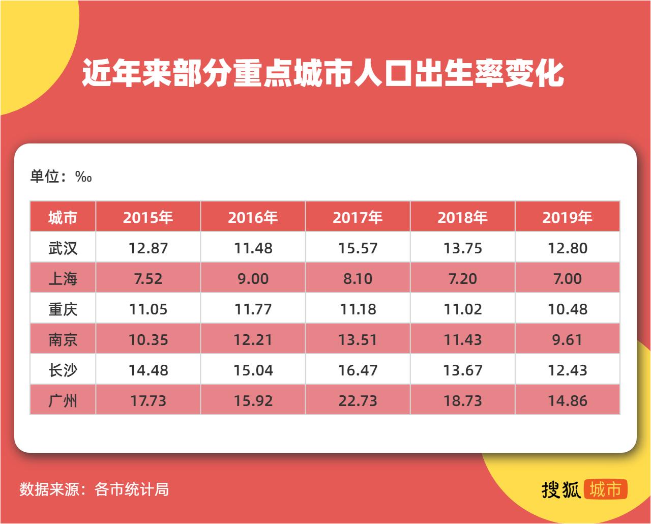 2020年全国各市生育数据,全国生育统计表