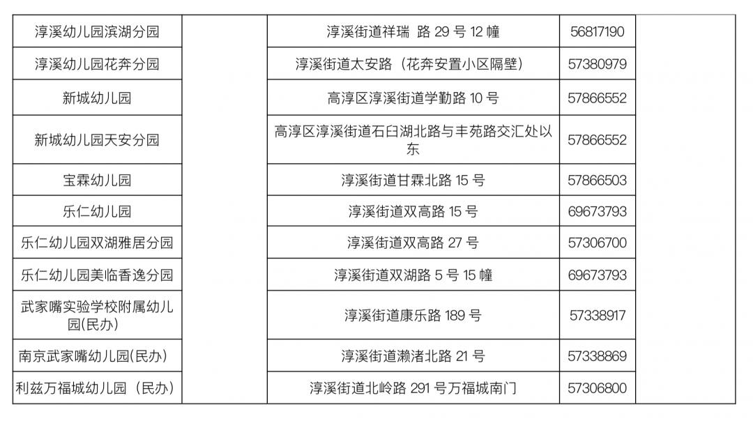 新生入园报名温馨提示,2020新生入园准备温馨提示