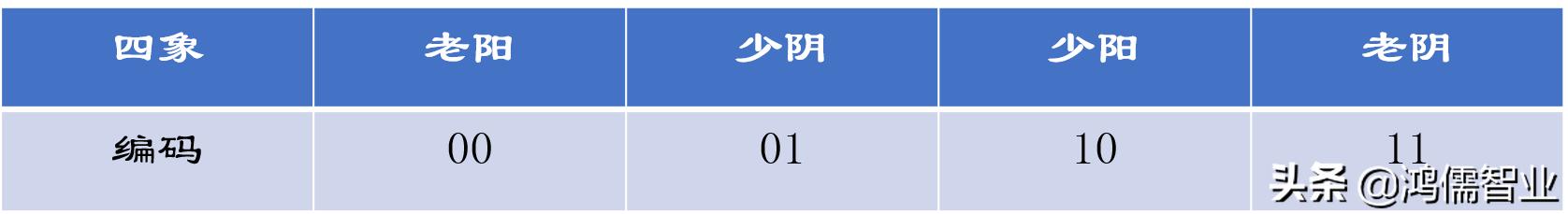 八卦阴阳跟太极阴阳的关系,八卦各个卦象间的关系