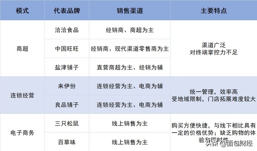 上好佳旗下零食,上好佳赴港上市越南市场异军突起
