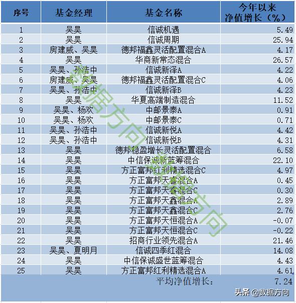 如何选择适合自己的基金,混合型基金怎么选择