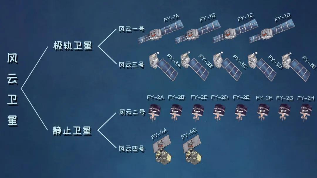 风云四号发射,风云四号03卫星成功了吗