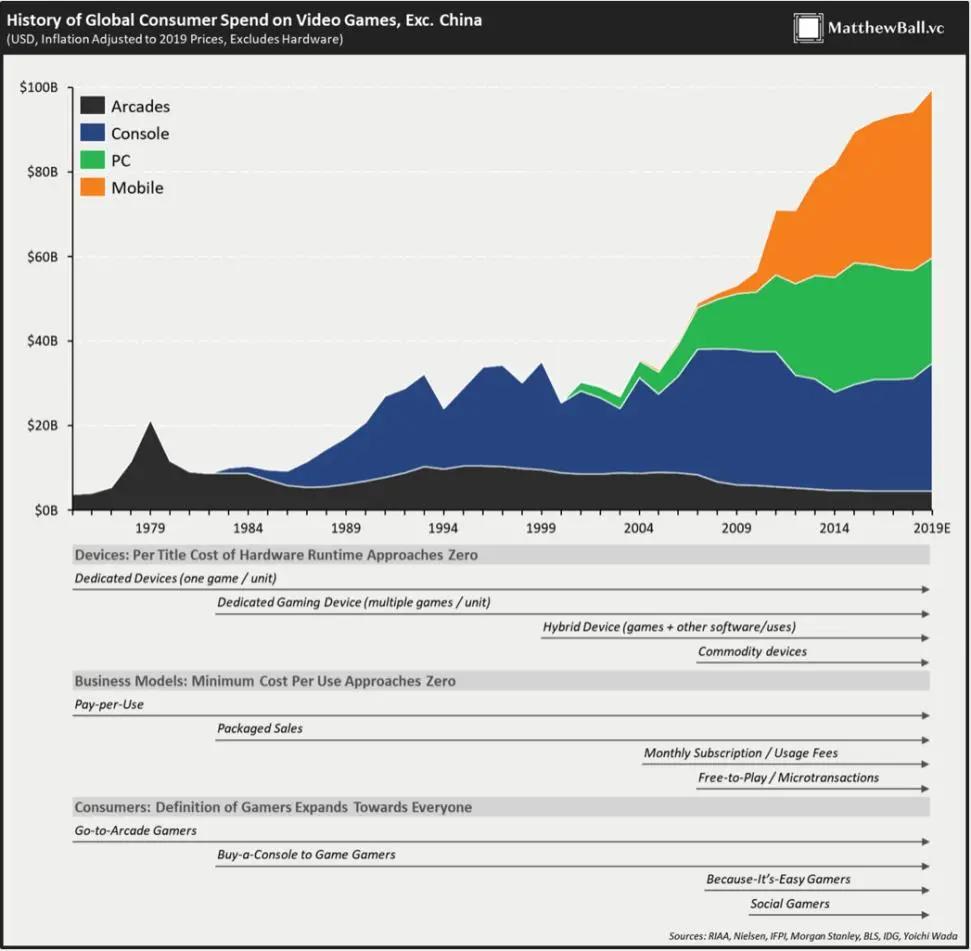 为什么云游戏要发展这么快,2万字长文