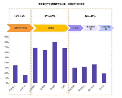 华强北做美妆代购,在华强北做美妆批发挣钱吗
