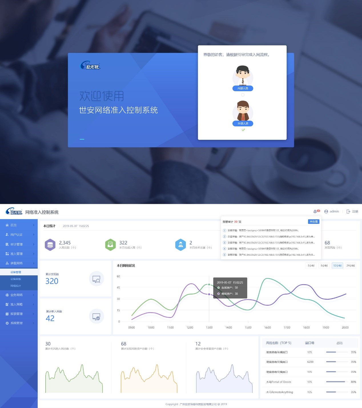 涓栧畨鍑嗗叆,涓栧畨鍑嗗叆鎺у埗
