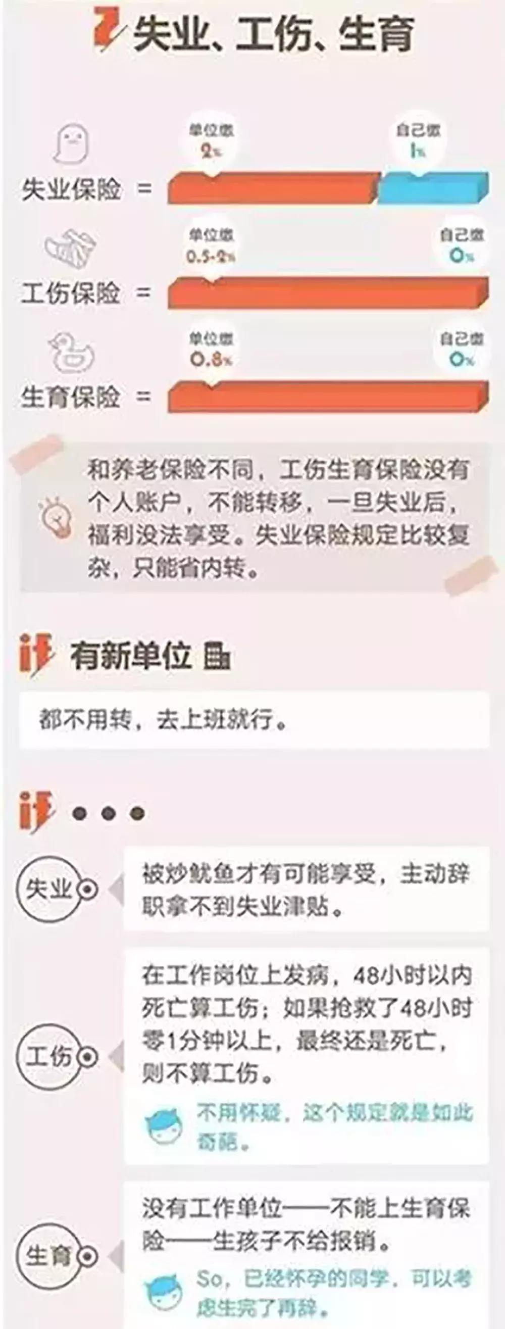 员工离职社保未及时减员怎么处理,离职了原单位社保一直没停怎么办