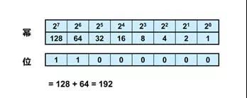ip子网规划与划分实例,基于ip子网的vlan划分的详细操作