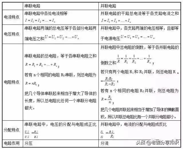 中考物理电路故障讲解,判断电路故障的方法初三物理