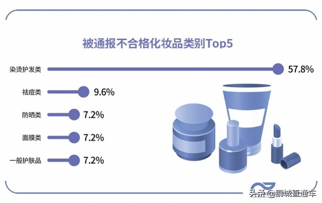 这些化妆品不合格,这5批次化妆品检出禁用物质