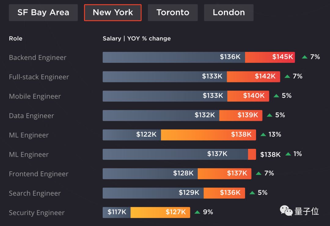 上海vr软件开发就业前景,软件工程和vr哪个有前途