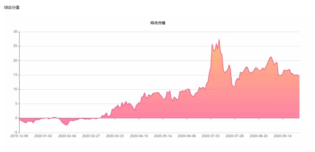 入市8年赚了2个亿,5万入市一年赚50万有可能吗