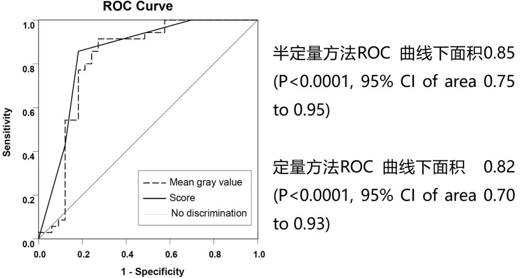 支气管镜高频电刀治疗中央型肺癌,支气管镜在早期肺癌诊断的意义