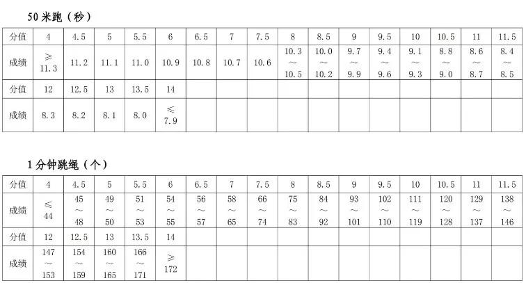 郑州中招体育考试项目及标准,今年郑州中考体育摇号时间