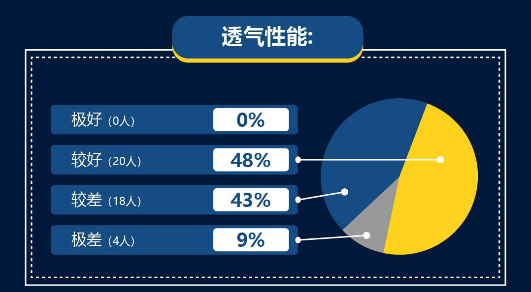 欧文4城市守护者绿灰,欧文4城市系列