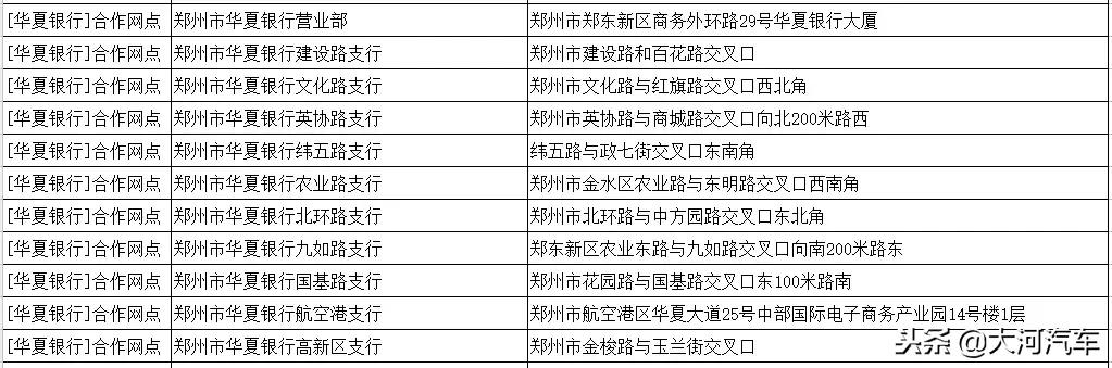 郑州市etc服务点一览表,etc免费办理郑州市网点