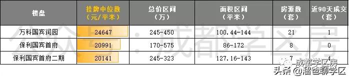 读茶店子小学的小区有哪些,茶店子学区房有哪些