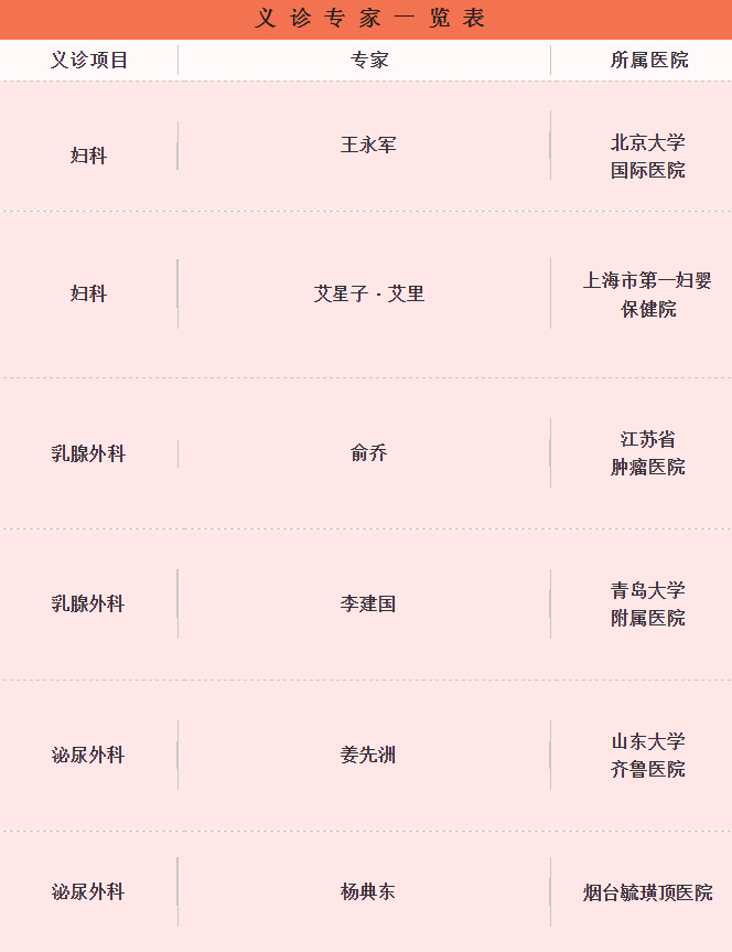 乳腺专家义诊视频,乳腺外科专家春节坐诊吗