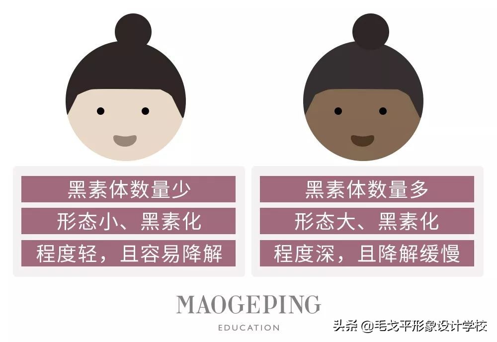 美白方法不用珍珠粉 (珍珠粉美白教程)