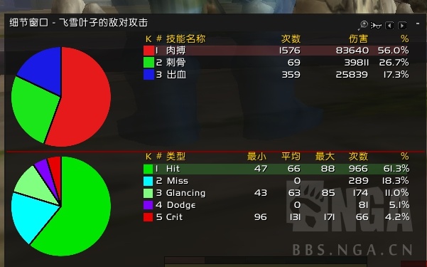 魔兽世界怀旧服战斗贼pve收益浅析,怀旧服战斗锤贼pve天赋