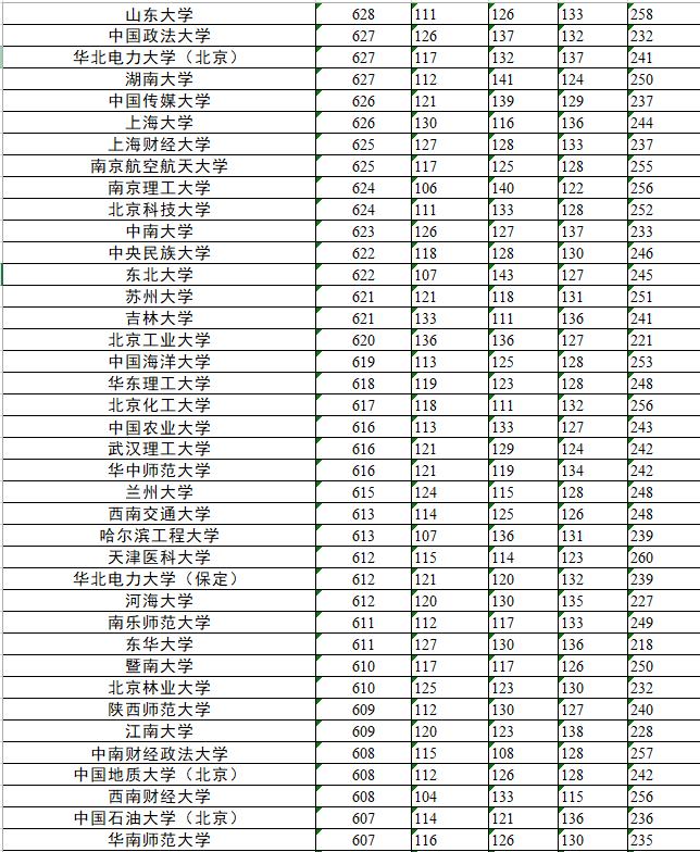 教育部官宣118所部属高校,全国部属高校118所