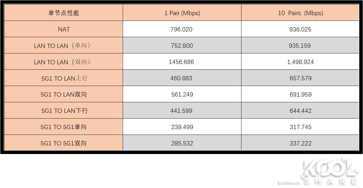 D-LINK友讯Covr-2202AC2200三频WIFIMesh系统开箱评测拆解