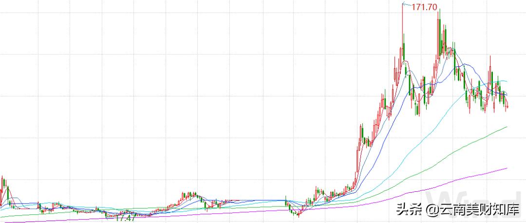 云南康旅集团债券提前兑付,云南康旅集团2024拥有资金