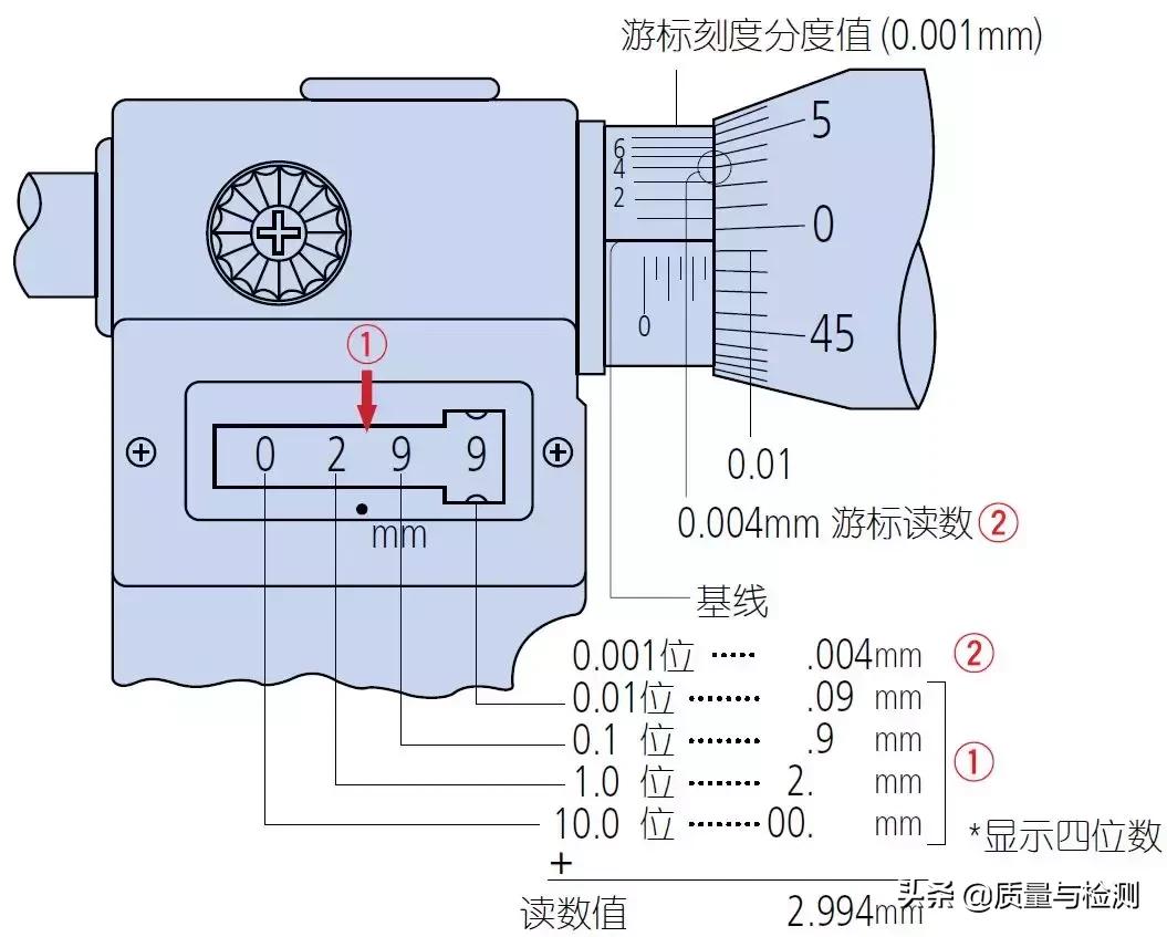 千分尺原来用错这么多年,大的千分尺的正确使用方法