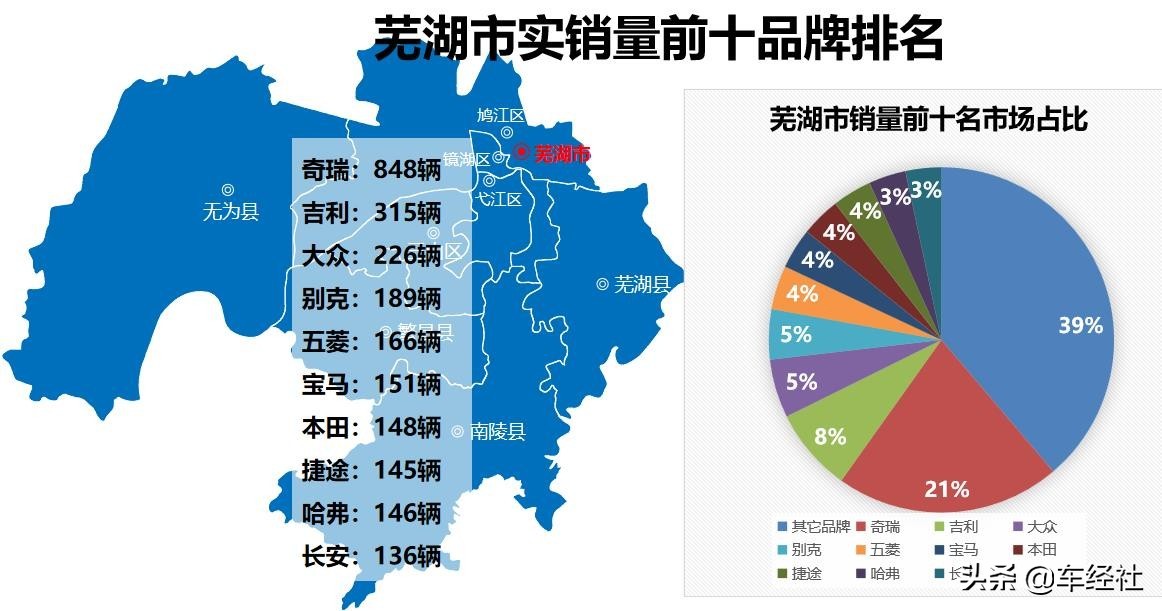 数说车市十月,数说2018年中国汽车行业