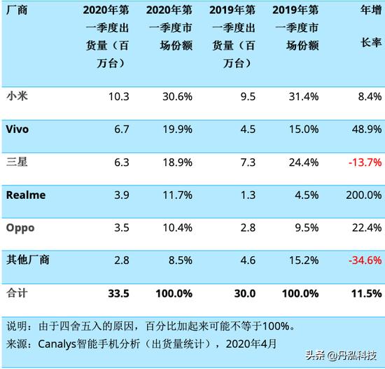 小米印度事件雷军了解印度吗,小米在印度的成就有哪些