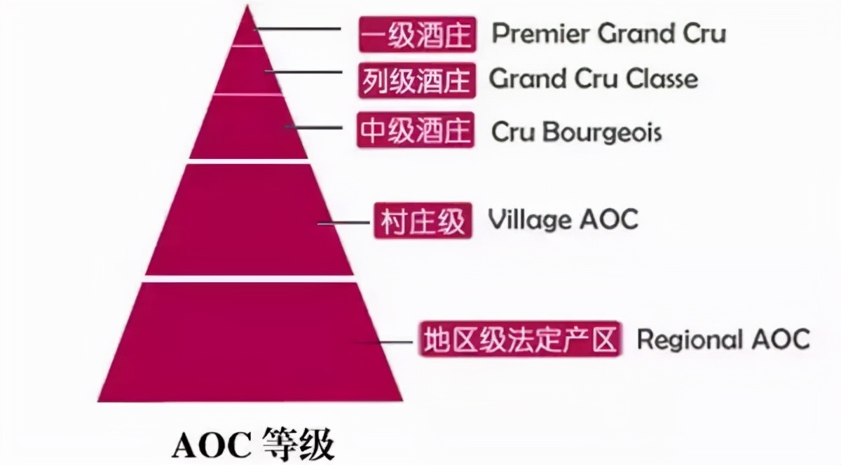 怎么从木塞分辨葡萄酒的好坏,不开瓶怎么鉴别粮食酒