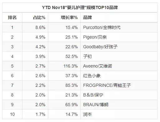 2021年互联网母婴市场分析报告,母婴新零售大数据分析