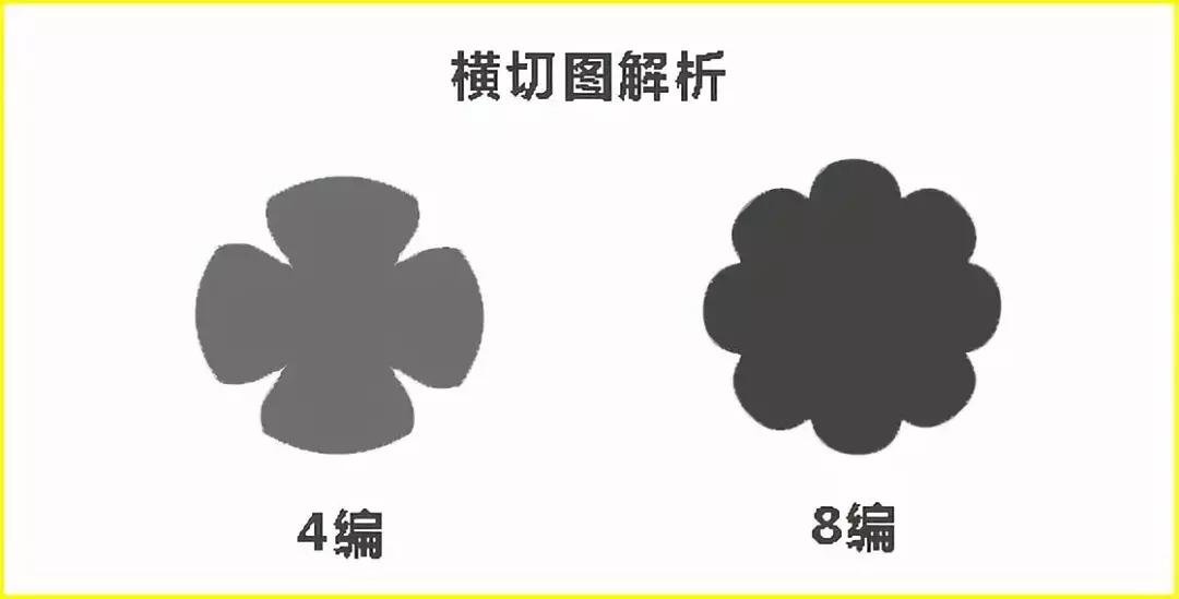 绫罗路亚线怎么样,路亚入门pe线