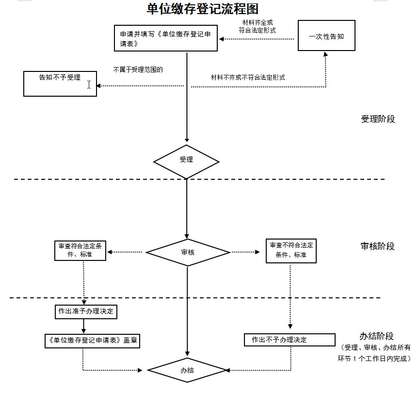 住房公积金开户需要什么资料,成都网上办理公积金开户流程