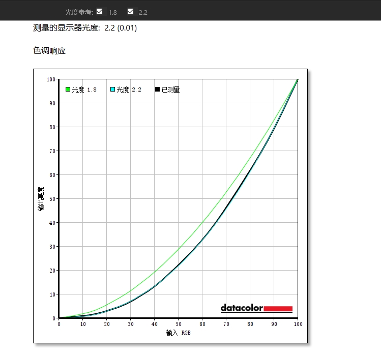 拾光纪ca24h0质量如何,拾光纪ca24h8和cg24h0哪个好