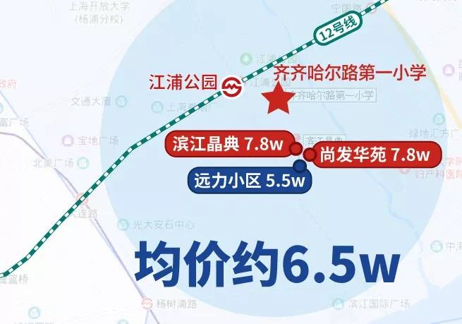 学区房上海各区,上海金山学区房房价