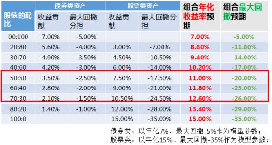 基金大涨要不要补仓,基金涨了以后害怕跌怎么操作