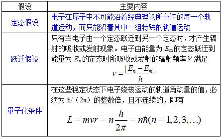 803量子力学,2023量子力学考研真题讲解