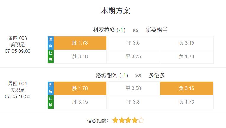 科罗拉多vs新英格兰比分,今日竞彩推荐多特蒙德vs切尔西