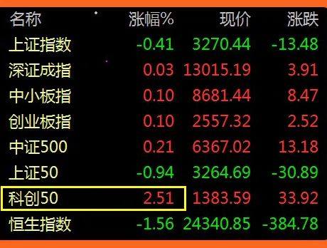 股市高位退潮指数,股市早八点开盘