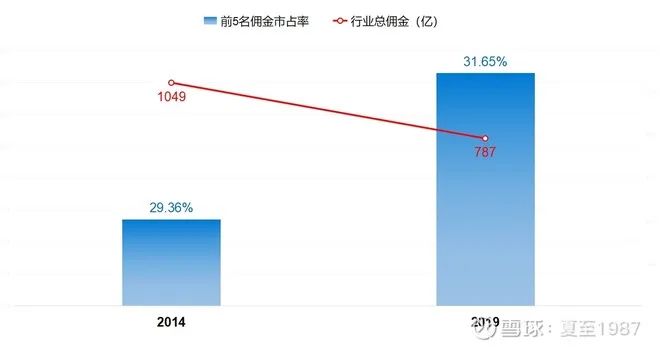 大券商和小券商哪个好用,牛市买大券商还是小券商好