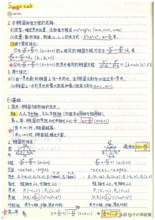 高考数学90分必会知识点,高考数学150学霸的笔记和归纳