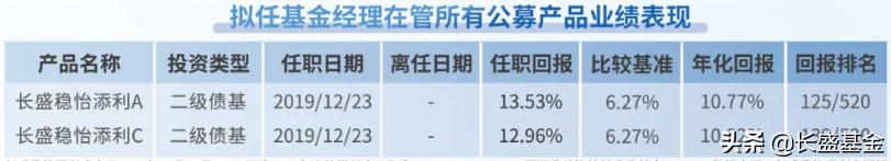 「长盛安泰」震荡市下，为何固收+如此火爆？