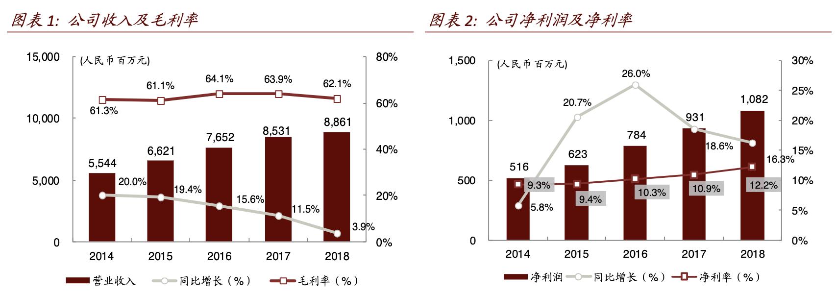 丽珠医药跟丽珠集团的关系,丽珠集团核心优势品种