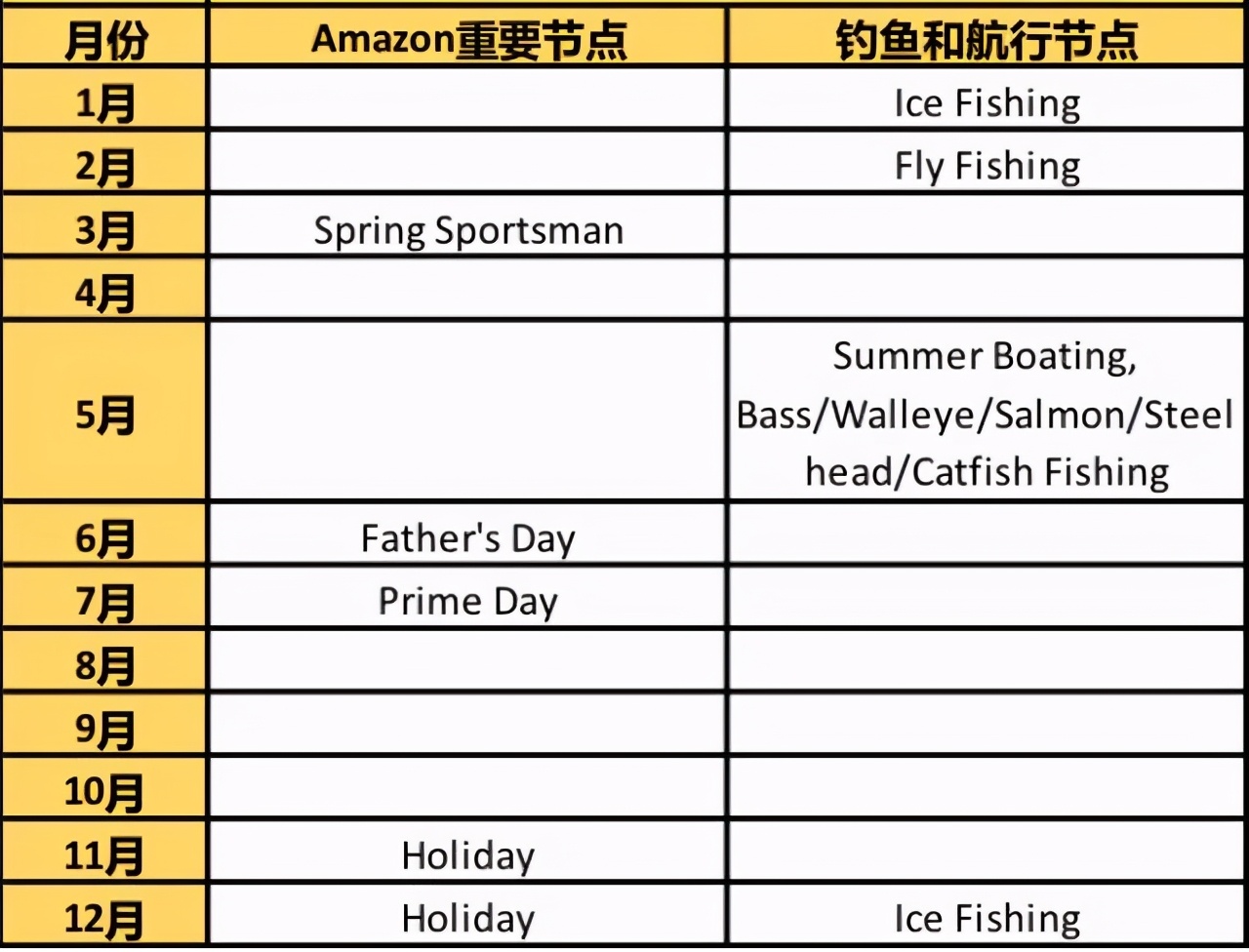 如果你2021年做Amazon，为什么不选择这么好的类目呢？
