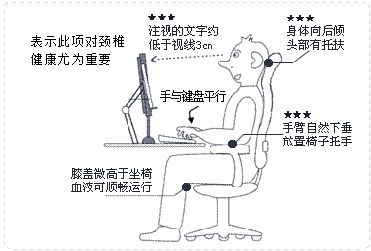 老人颈椎生理反弓最佳治疗,40岁的人颈椎轻度反弓可以矫正吗