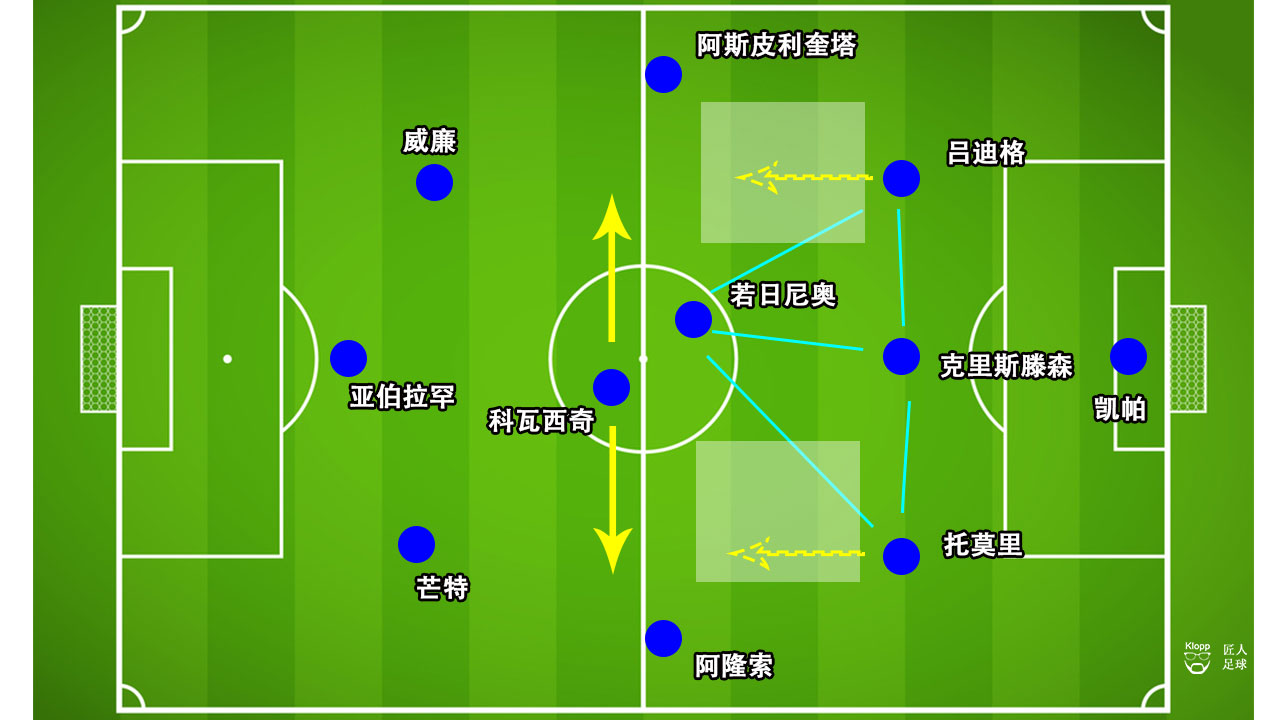 切尔西神灯兰帕德进球,神灯兰帕德执教切尔西