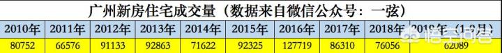 2022广州房地产已经很火爆了吗,当下广州楼市如何发展呢