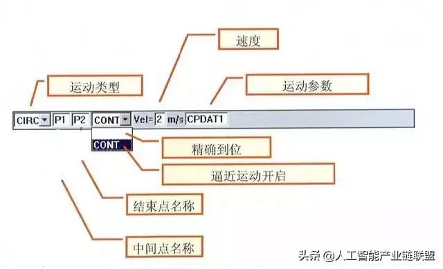 工业机器人abb编程指令教程,机器人编程入门选什么机器人