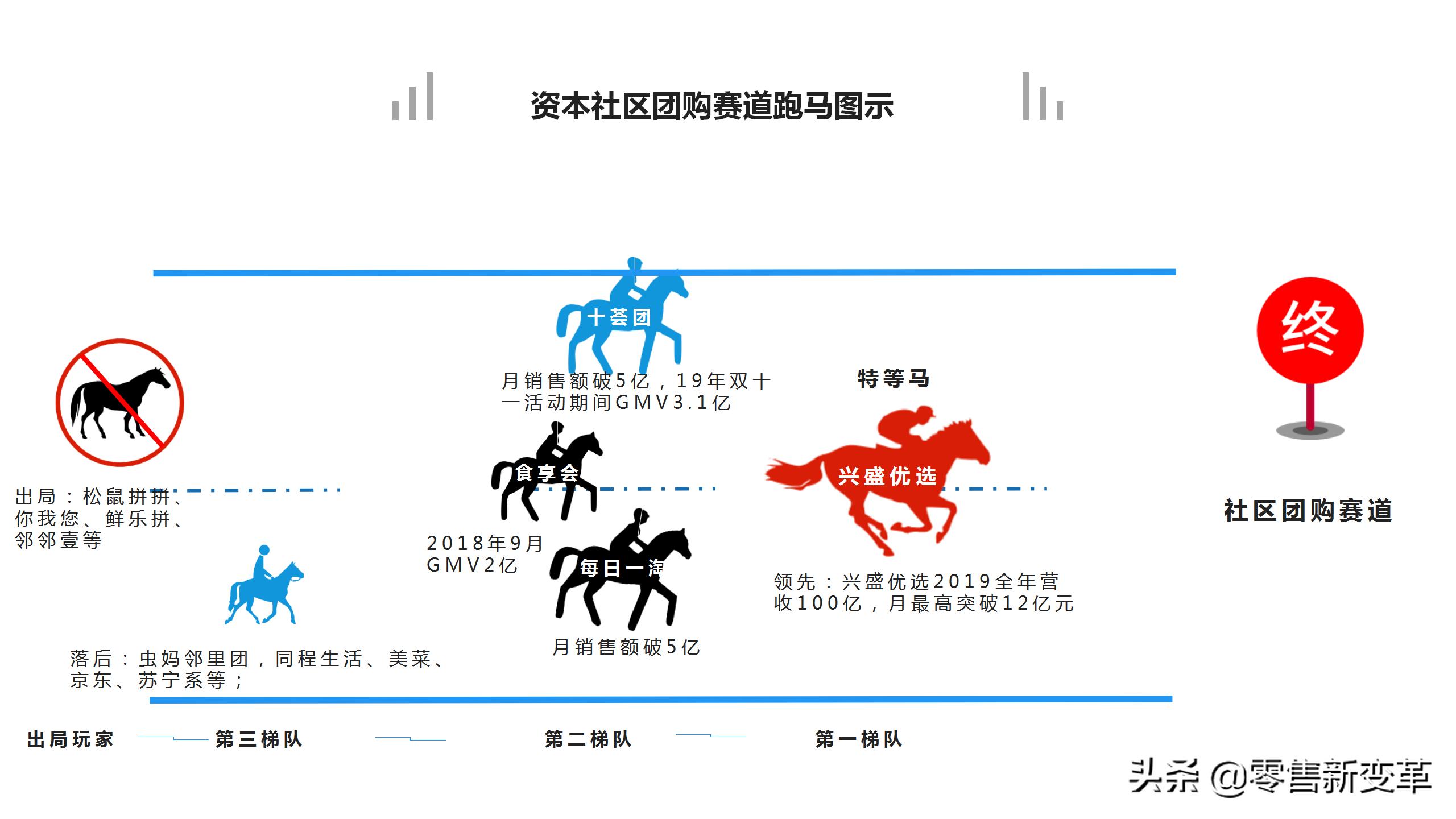 社区团购的江湖：缘起，血雨，终焉，明心见性