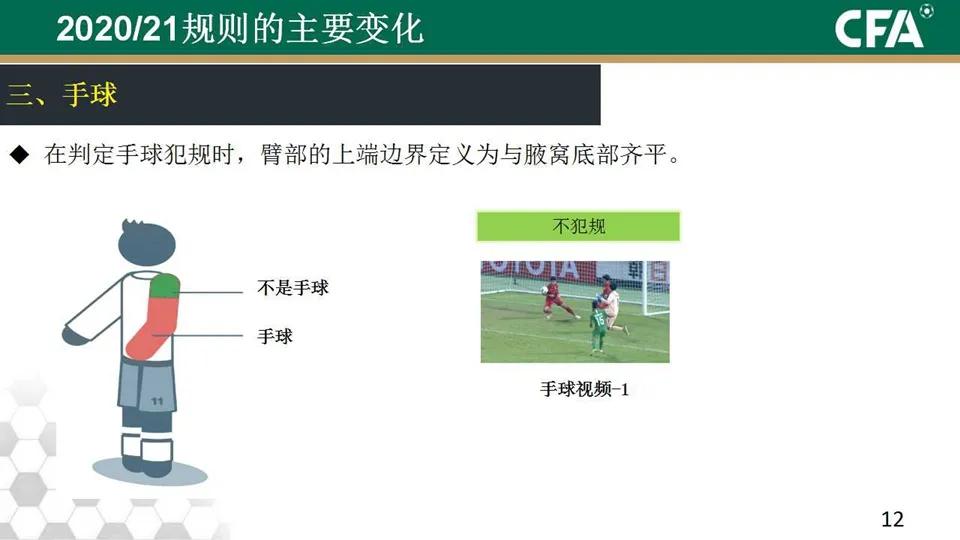「中国足协」IFAB2020/21竞赛规则条款解读（内附动图案例）